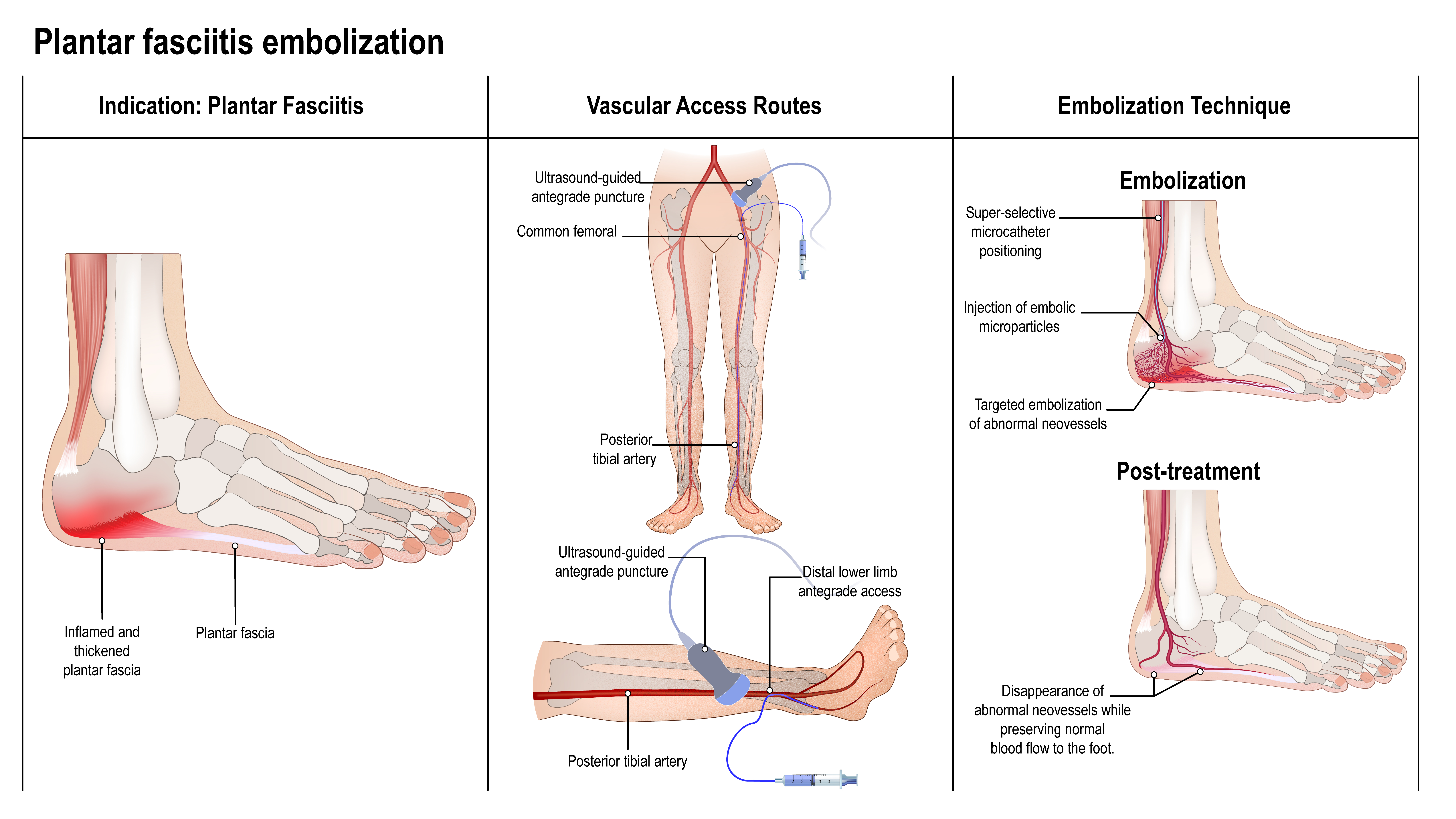 Doctor performing procedure